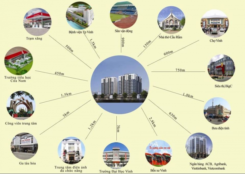 Từ dự án đến tiện ích ngoại khu